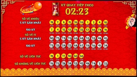 Khám Phá Xổ Số Miền Trung và Những Thông Tin Cần Biết
